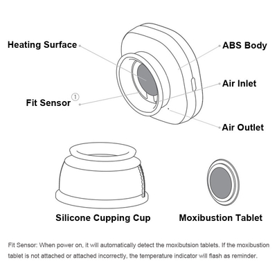 Conjunto de vacío para el masaje corporal moderno método de control inalámbrico / botón Cerca de 100g